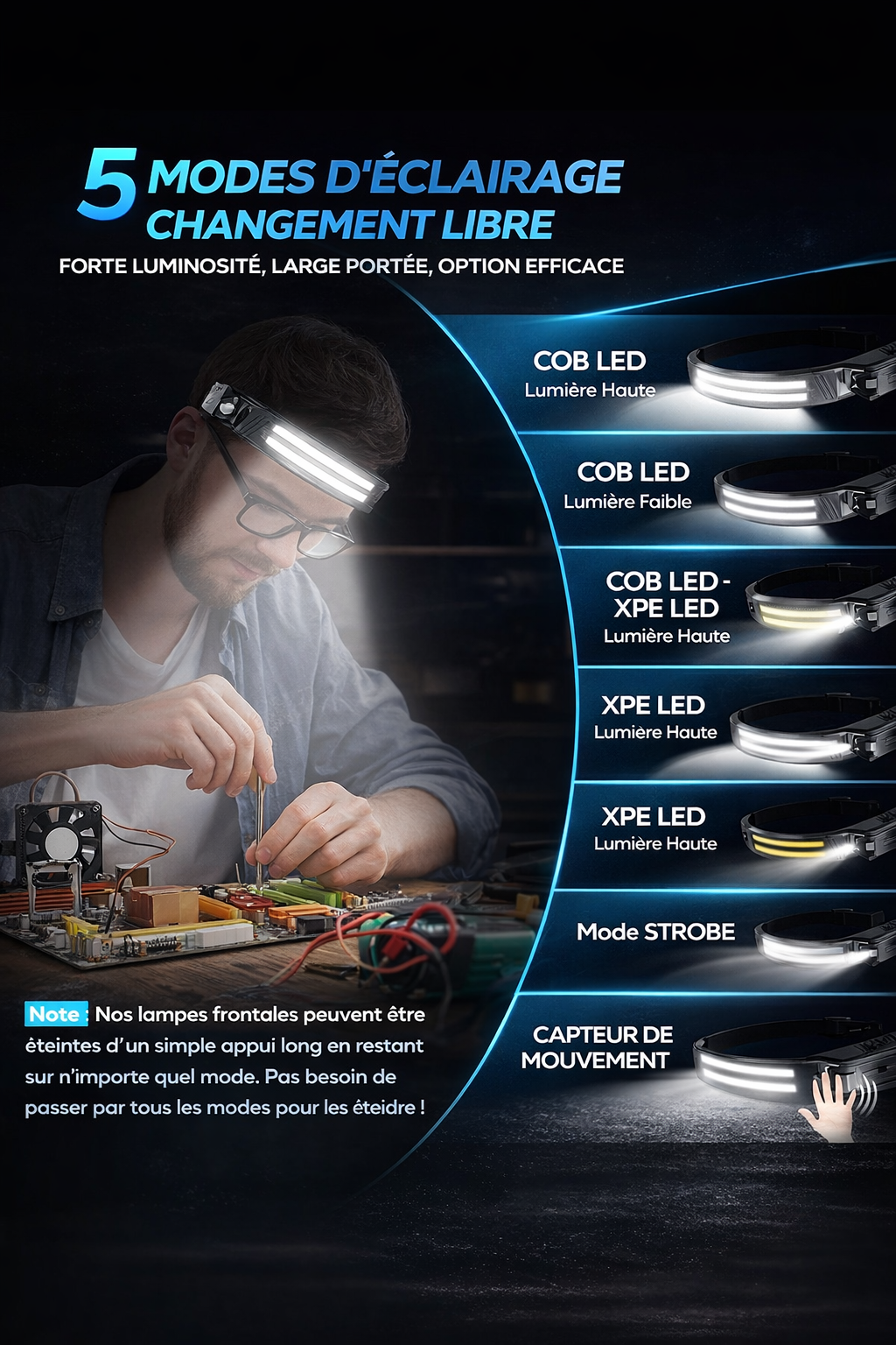 lampe frontale rechargeable ultra puissante avec capteur de mouvement