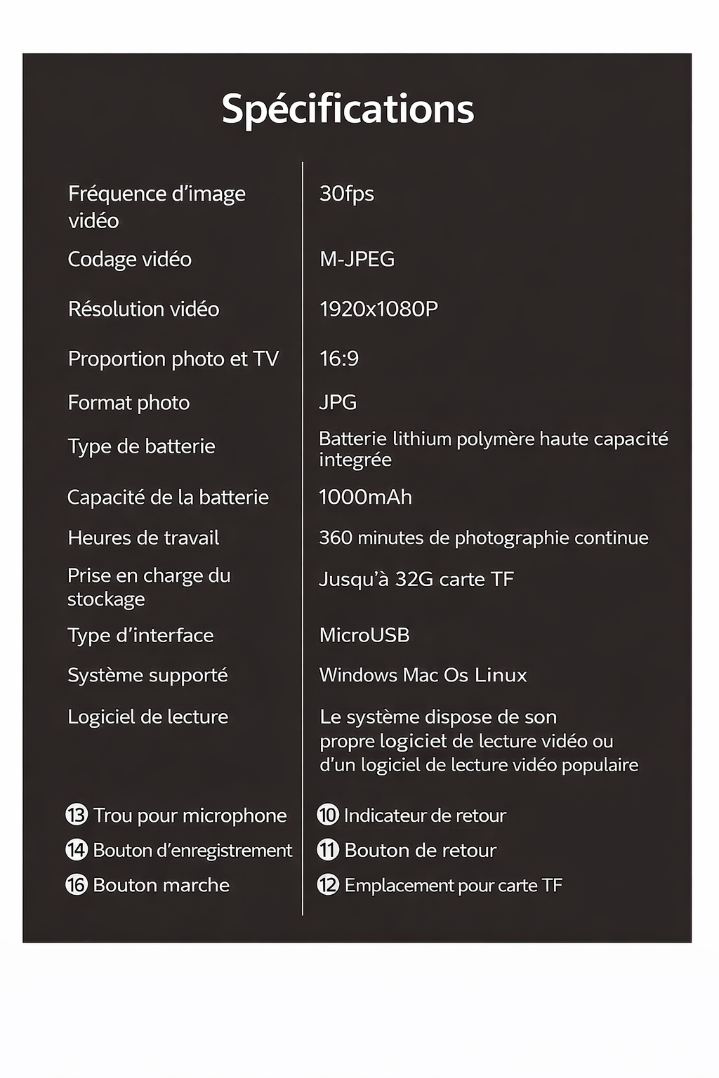 Mini Caméra WiFi HD 1080P – Vision Nocturne & Détection de Mouvement